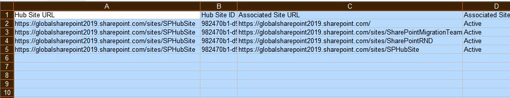 Hub Sites Report In SharePoint Online Using PnP